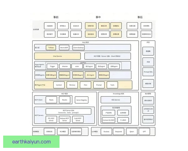 皇马如何最大化 Vini 的速度仍需持续探索和实践策略效率