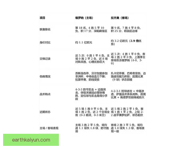 拉齐奥近期比赛亮点分析及表现趋势评估